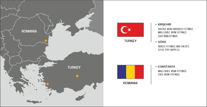 Poarta Alba Fittings Industry